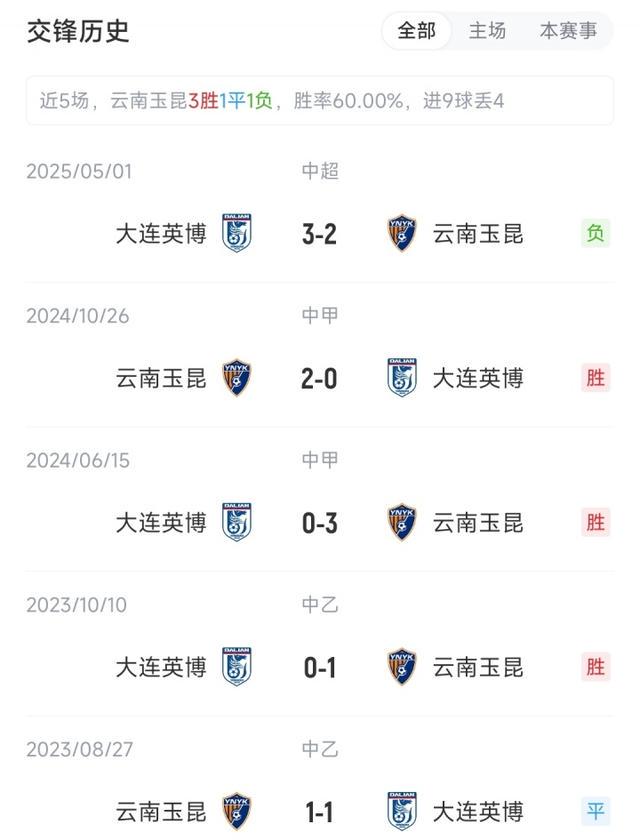 战胜云南玉, qd, 耿晓峰 战胜云南玉, qd, 耿晓峰