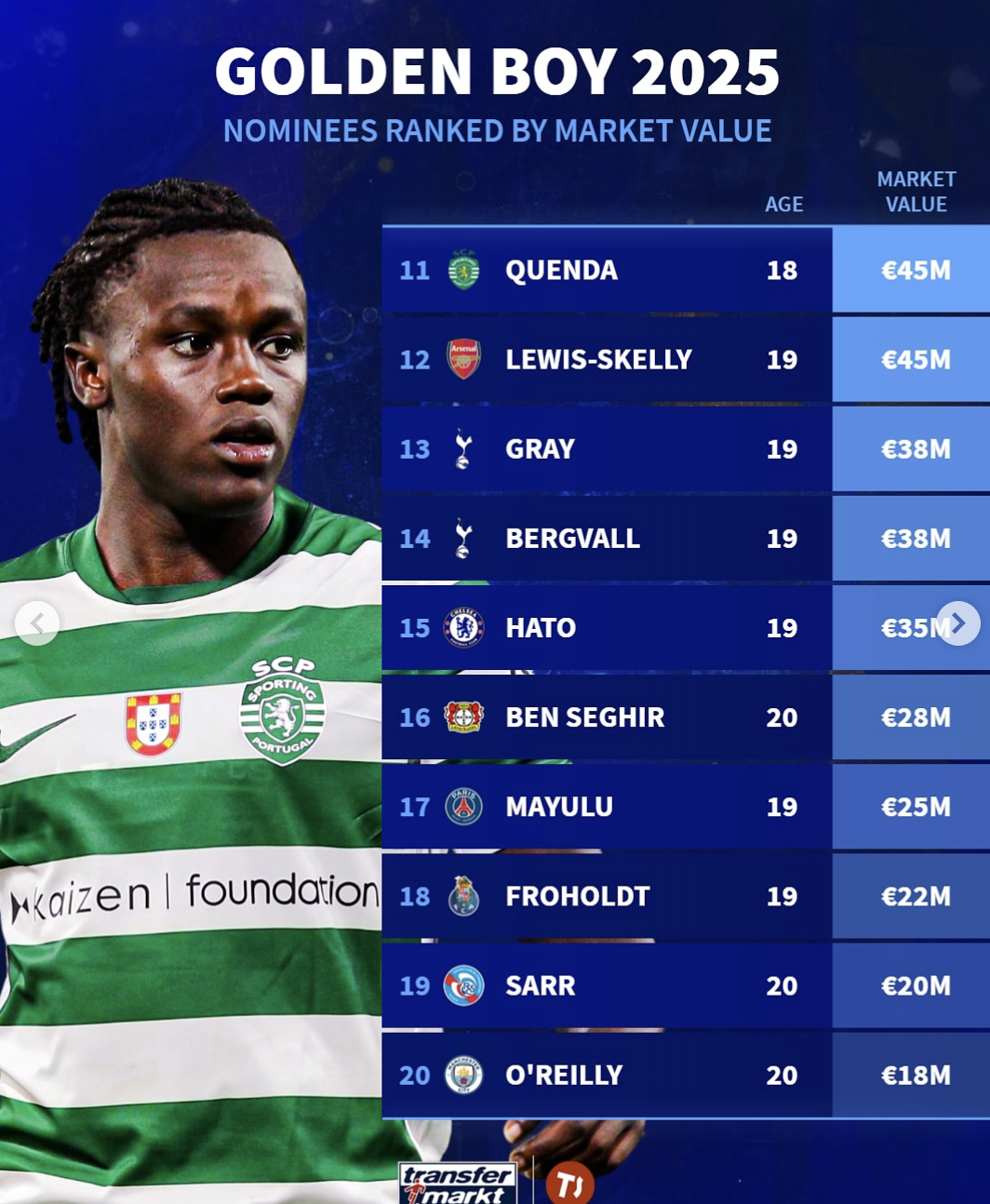 埃斯特旺 埃斯特旺